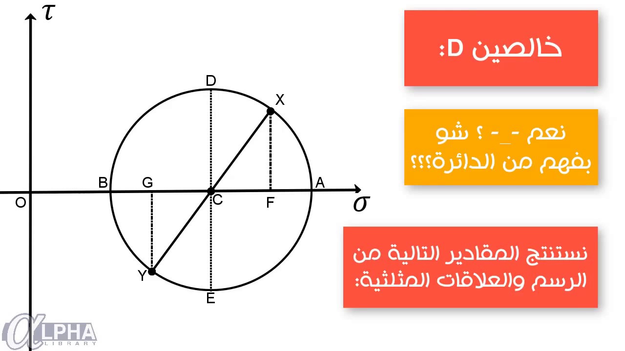 طريقة رسم دائرة مور ( مقاومة المواد 1 )