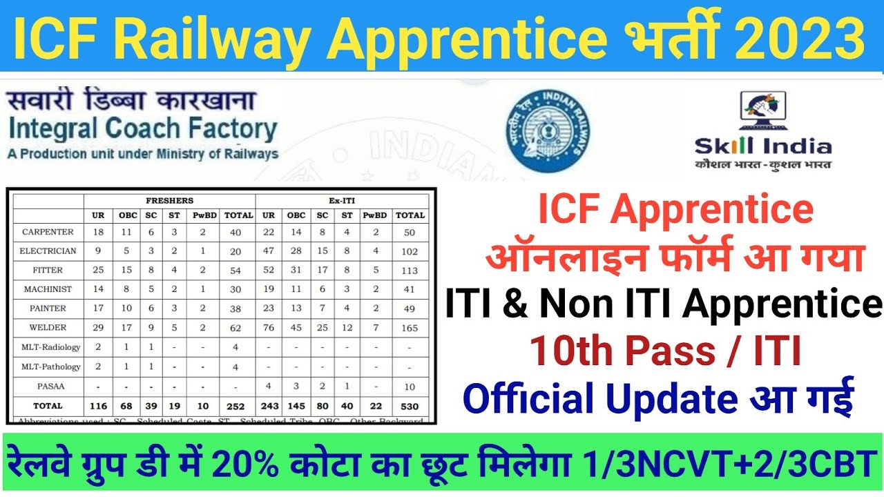 ICF Railway Apprentice भर्ती2023|Integral Coach Factory Chennai Apprentice Recriument2023ITI&Non ITI