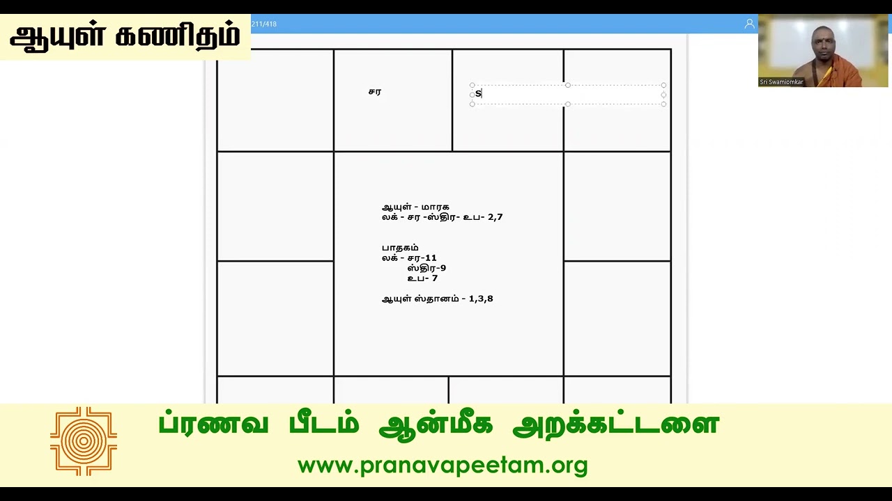 Ayul Kanitham - ஆயுள் கணிதம் - ஜோதிடம்