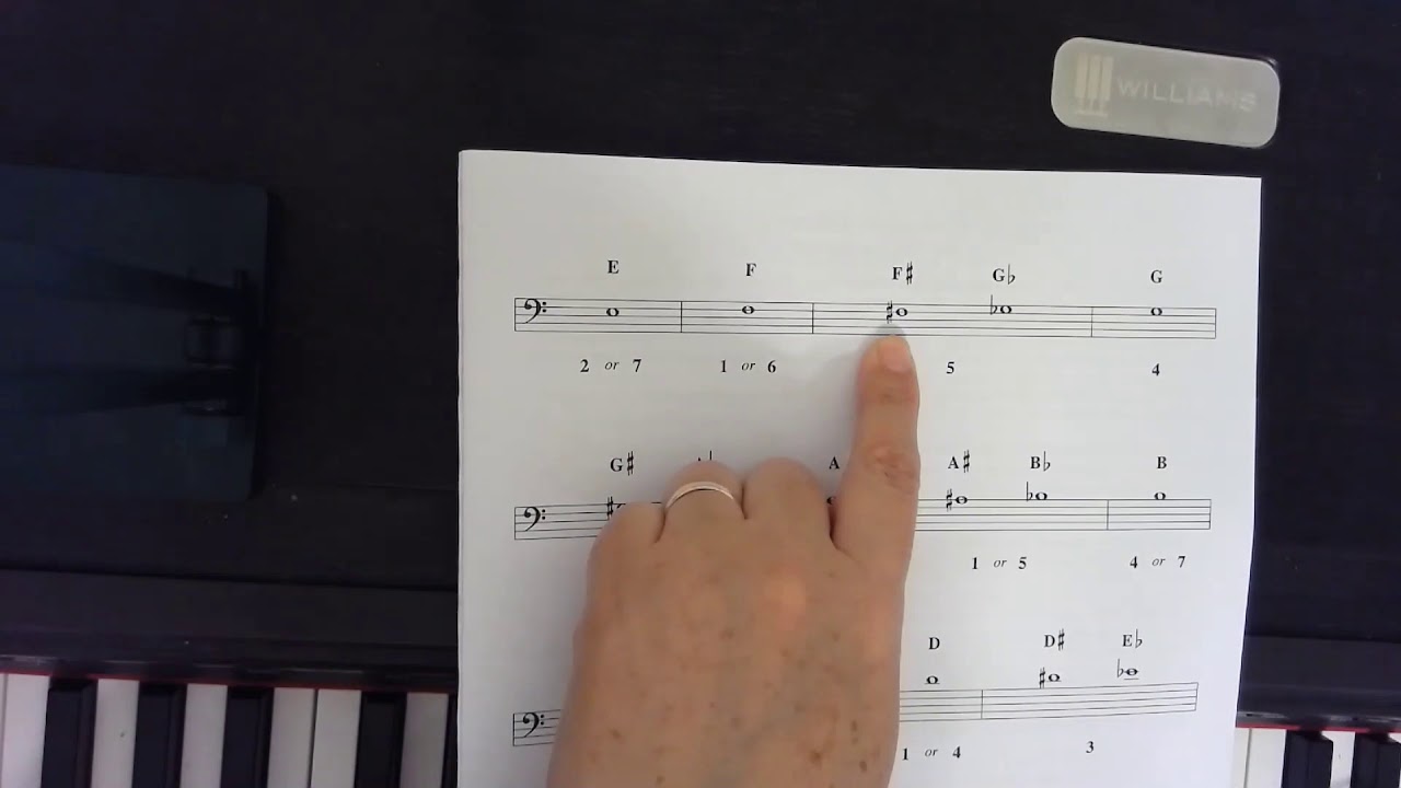 Trombone Chromatic Scale