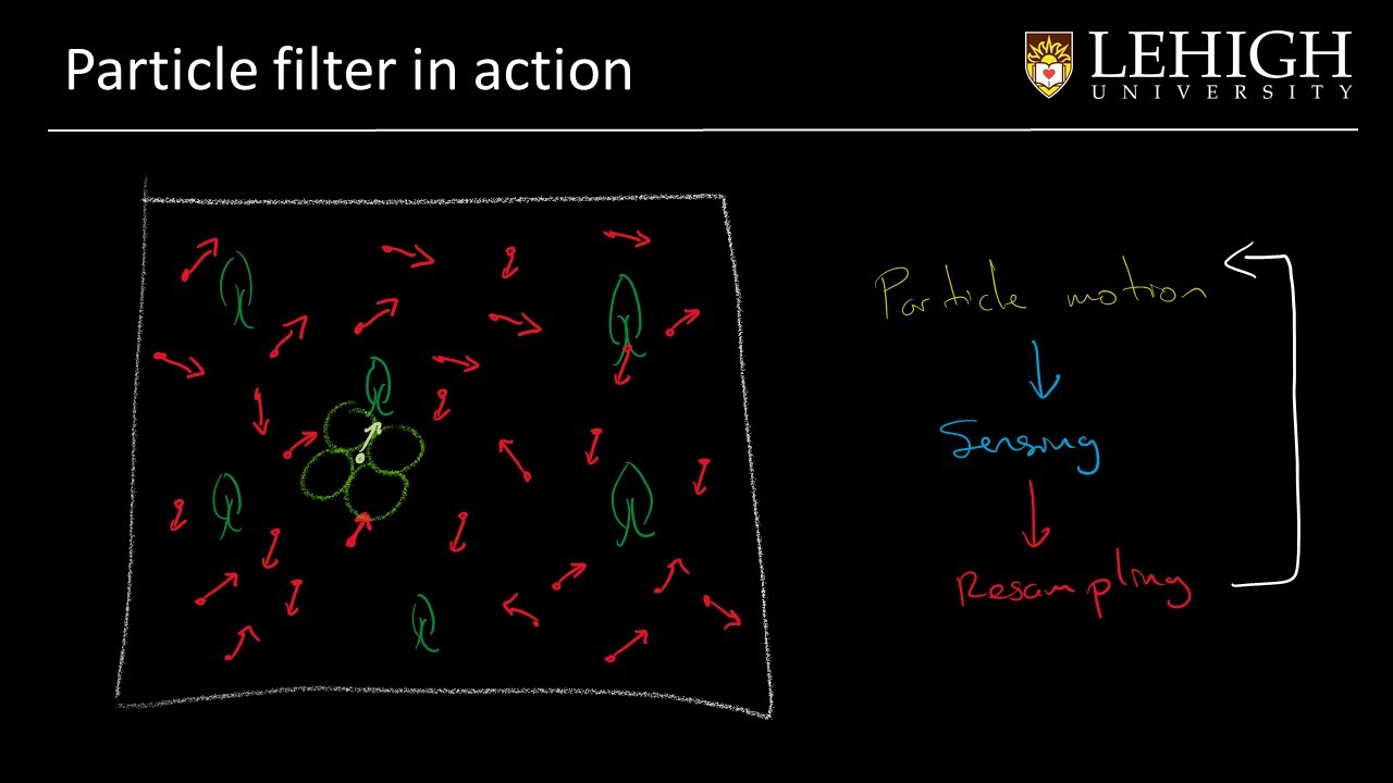 Mobile robotics - C7: Particle Filter