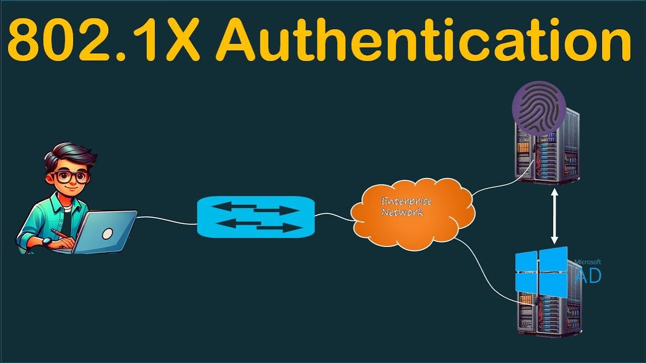 802.1x Authentication | ISE Concept Video - 6