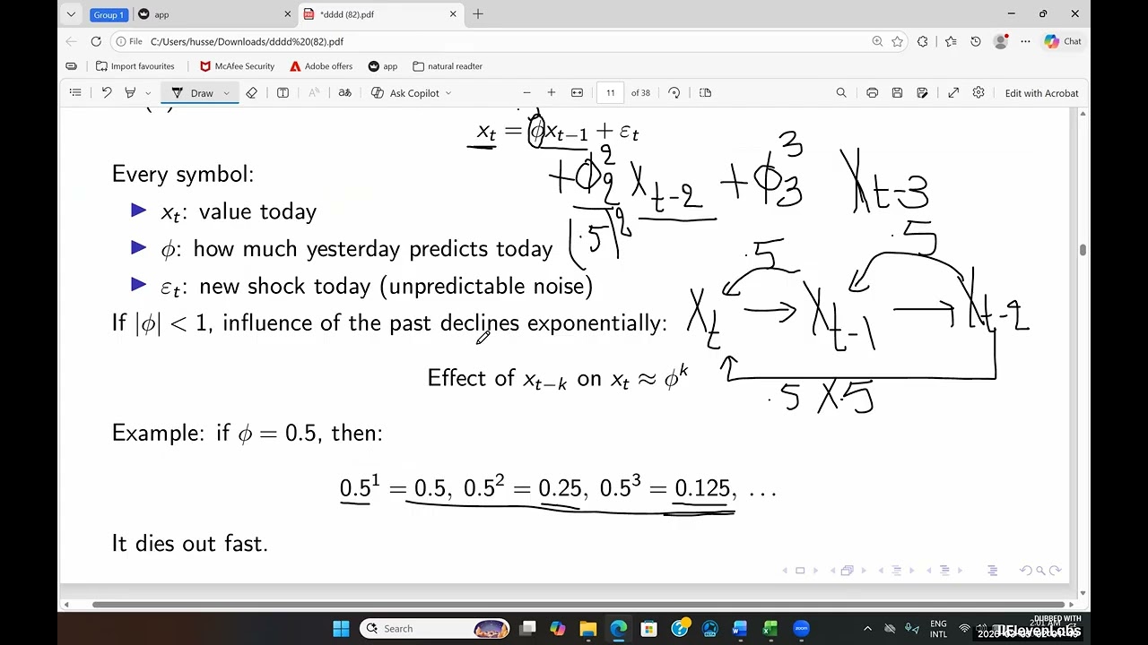 Autoregressive Fractionally Integrated Moving Average (ARFIMA) Model