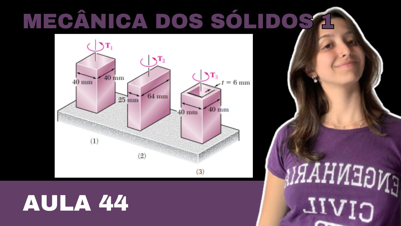 Mecânica dos Sólidos 1 | Resolução do Problema Resolvido 3.9 - Beer & Johnston  - Aula 44