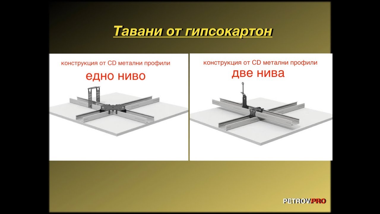 Таван от гипсокартон (монтаж на конструкция)