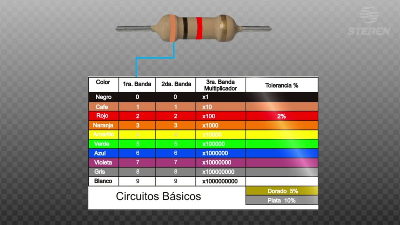 C&oacute;mo calcular el valor de una resistencia con el C&oacute;digo de Colores