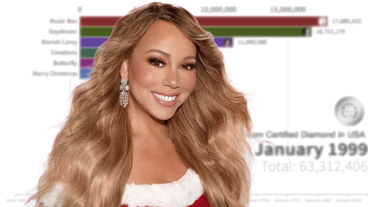 Mariah Carey Albums Sales Battle | 1990 - 2024