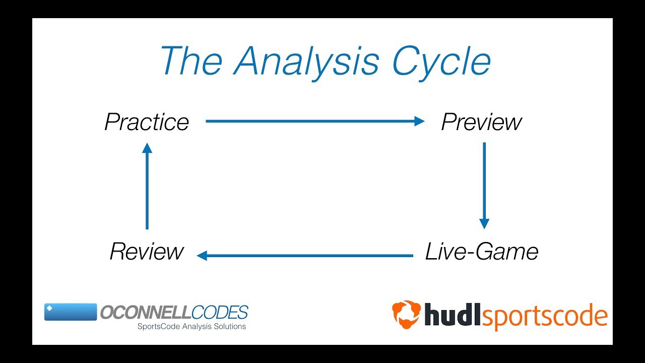 The Analysis Workflow using Hudl SportsCode | SportsCode