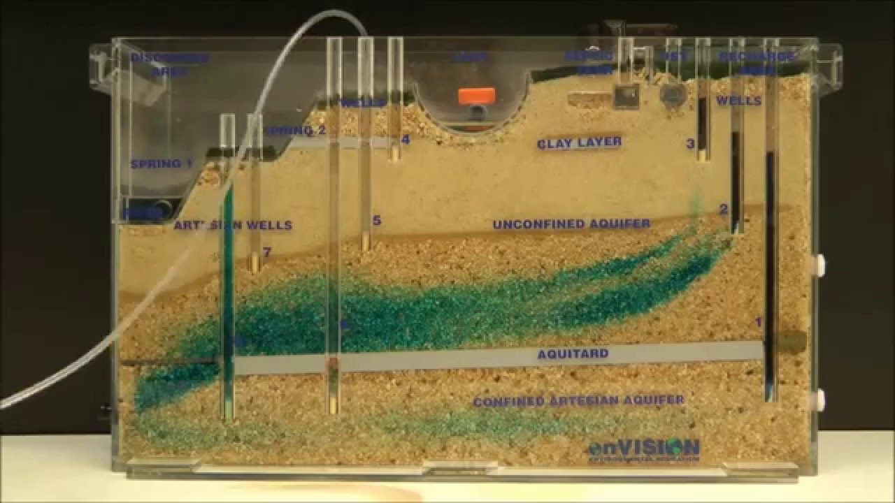 L'écoulement des eaux souterraines