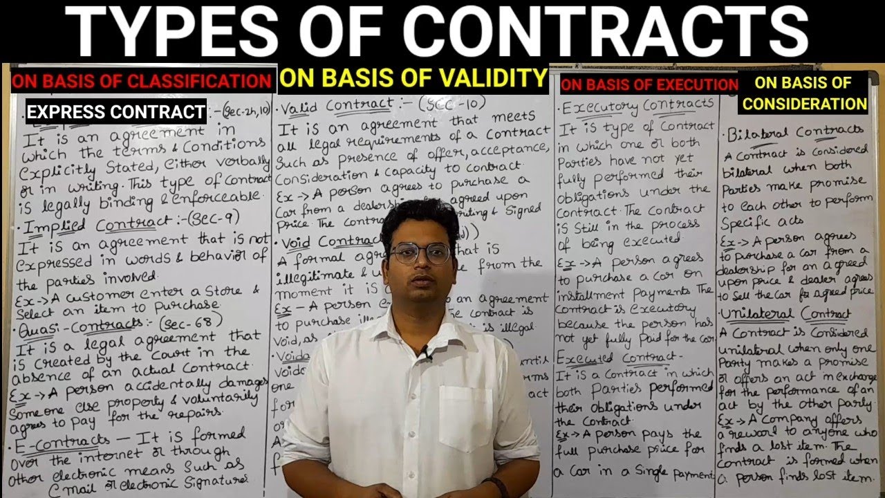 Types of Contracts | Contract |contract in Telugu|#contract #law #b_law #bisiness_law