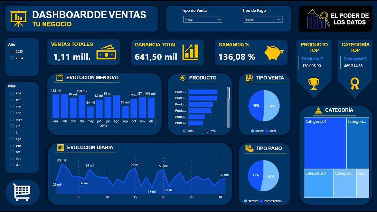 Crear un dashboard de ventas completo en Power BI desde cero: ¡Fácil y rápido!