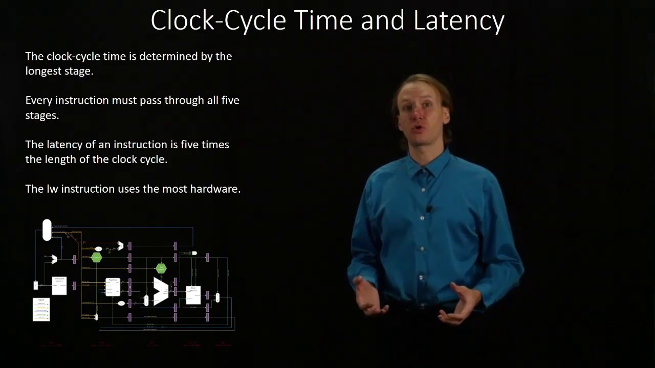 4.  Clock-Cycle Time and Latency
