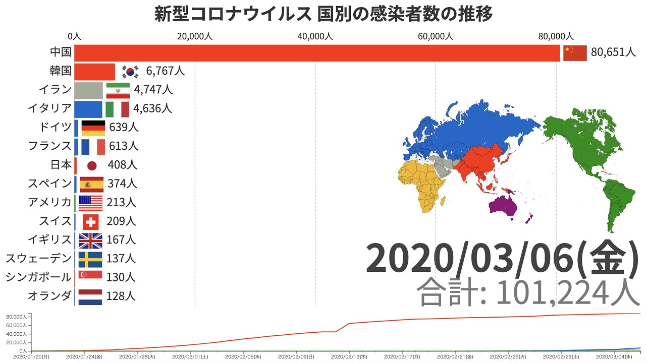 新型コロナウイルス 国別の感染者数の推移【動画でわかる統計・データ】