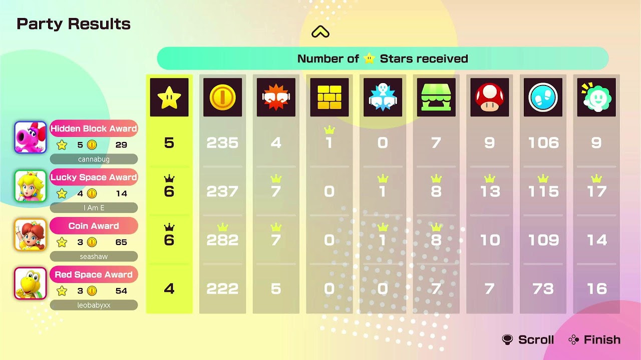 Super Mario Party Jamboree 2v2 Tournament: Round 3 Game 6