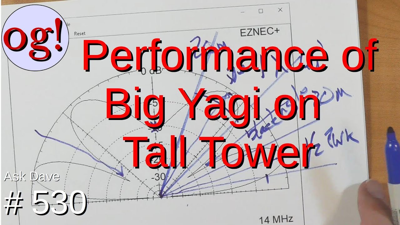 Performance of the Big Yagi on Tall Tower. (#530)