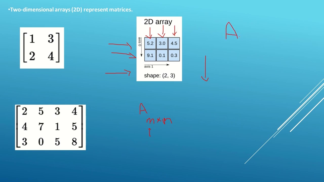 2-شرح مكتبة NumPy بالعربي
