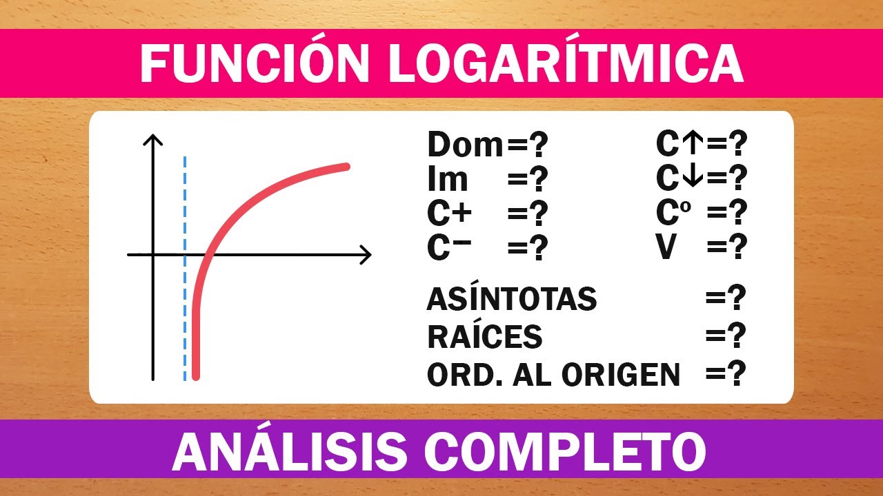 DOMINIO, IMAGEN, CONJUNTO POSITIVO, NEGATIVO, CRECIMIENTO Y DECRECIMIENTO | FUNCIÓN LOGARÍTMICA