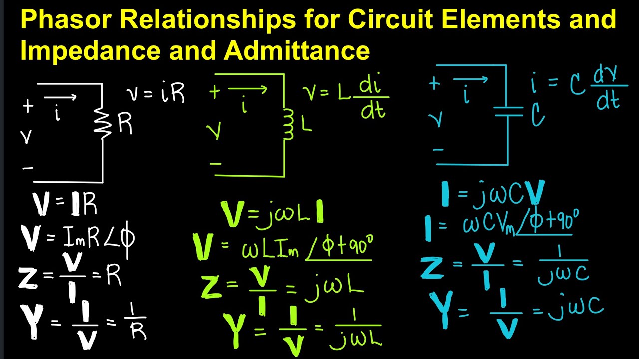 Phasor Relationships for Circuit Elements and Impedance and Admittance EP.58 (Tagalog Electronics)