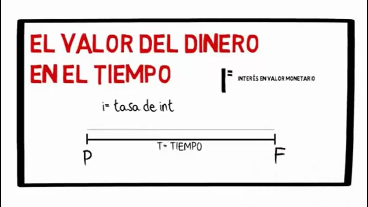 VALOR DEL DINERO EN EL TIEMPO- TEMA 3- CURSOS FACILITOS OFICIAL