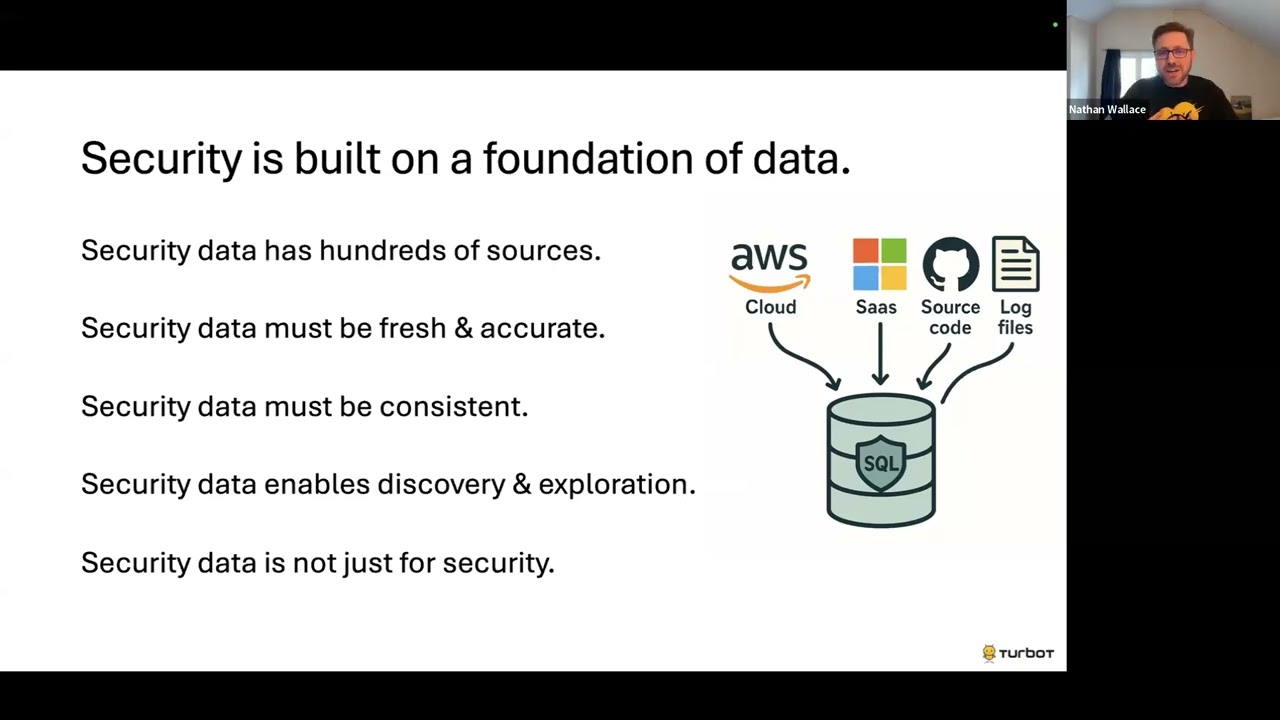 The Power of Composability: Building Security with Open Source Ecosystems | Nathan Wallace, Turbot