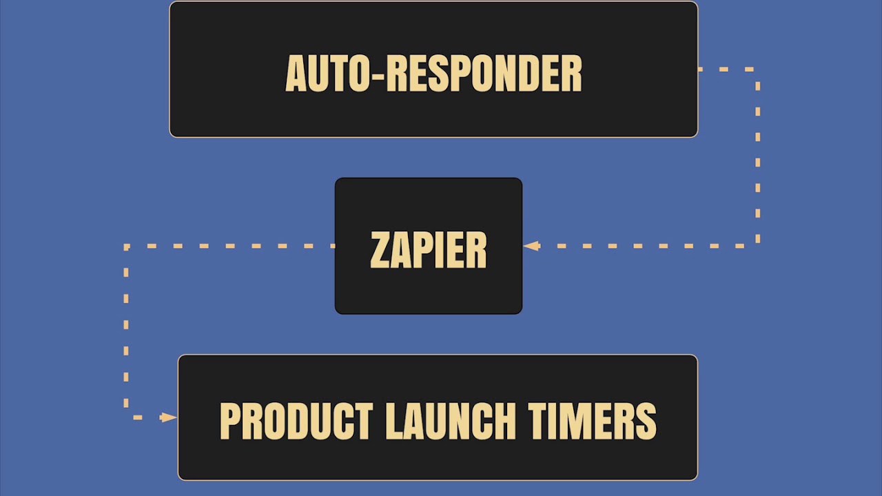 Evergreen Countdown Timers With API