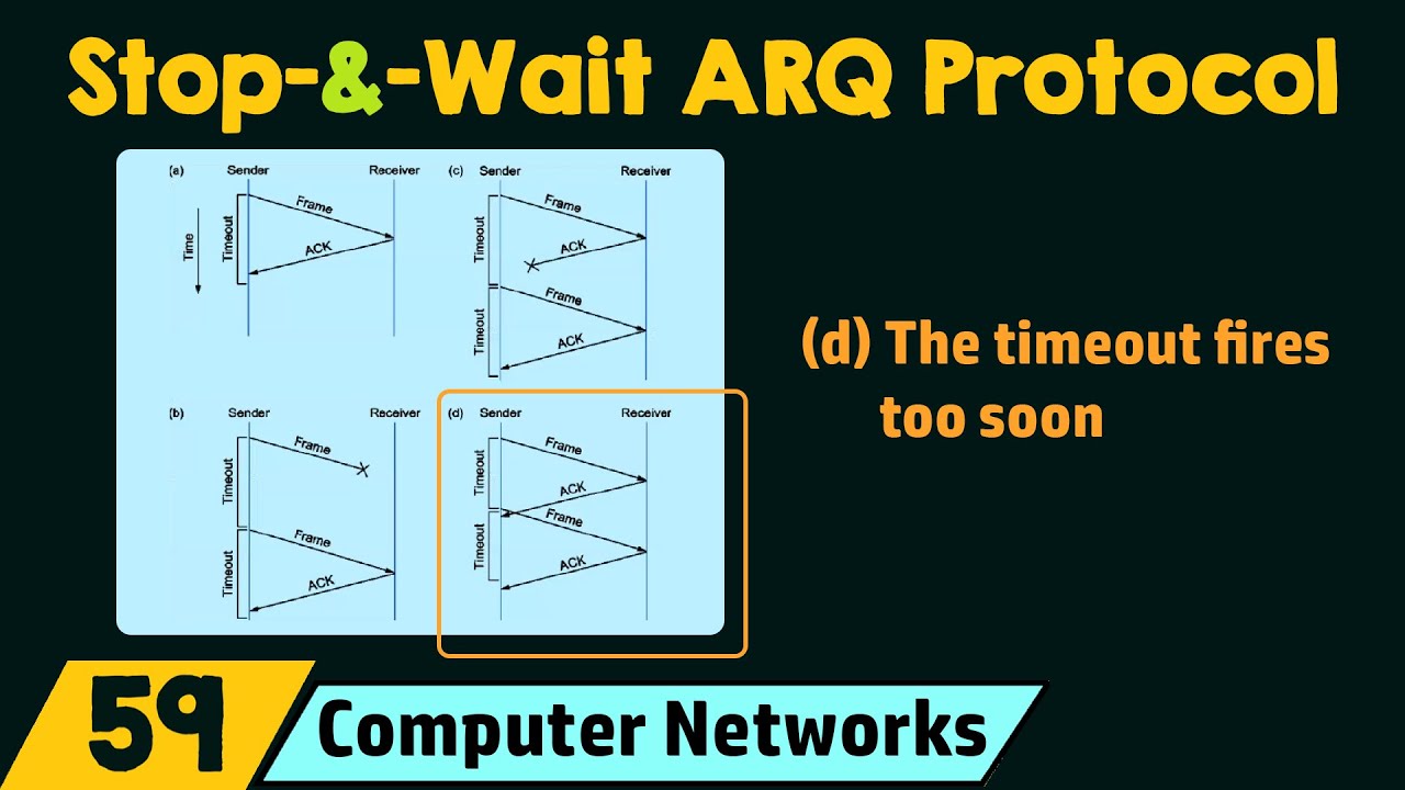 Stop-and-Wait ARQ Protocol