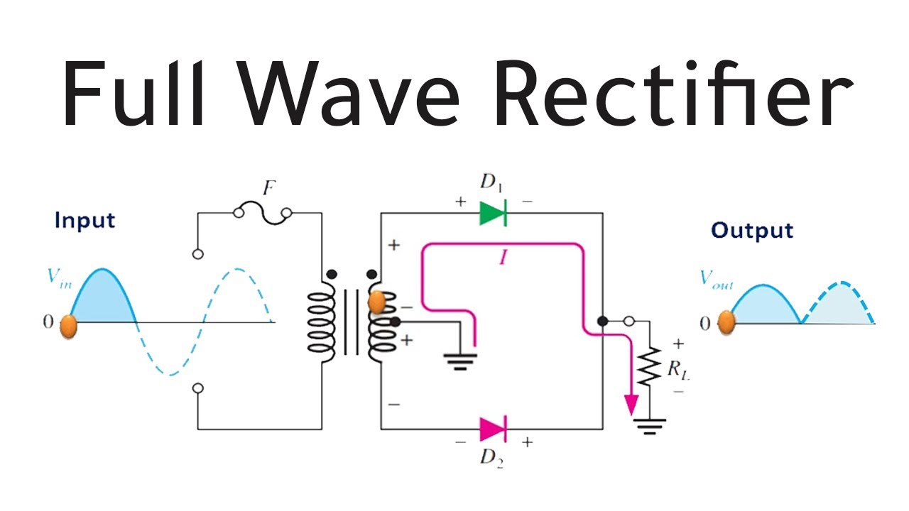 The Tapped Full Wave Rectifier Circuit
