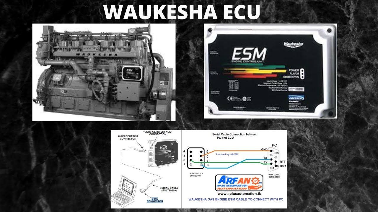 Waukesha ESM testing with ESP software