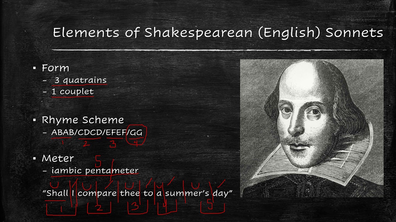 Video #1: Shakespearean Sonnet Structure