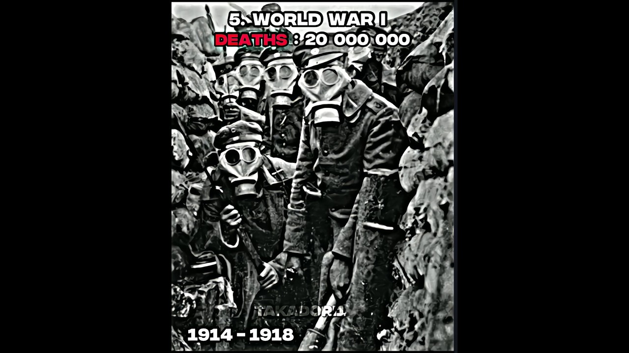 Top 15 wars with the most deaths in history