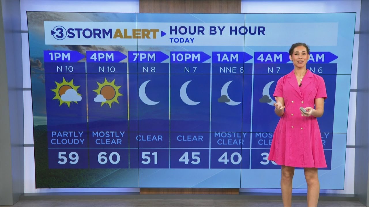 Hannah Skye's midday weather
