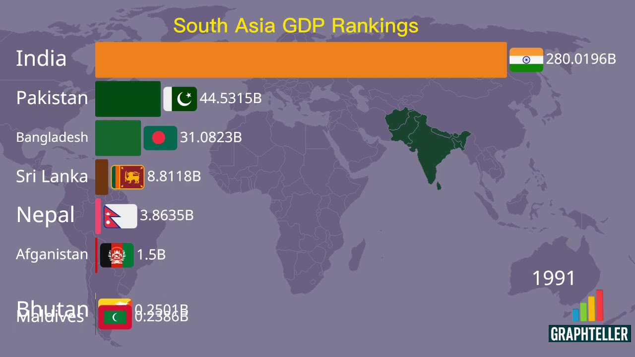 South Asia GDP Ranking 1960–2025 | India, Pakistan, Bangladesh & More