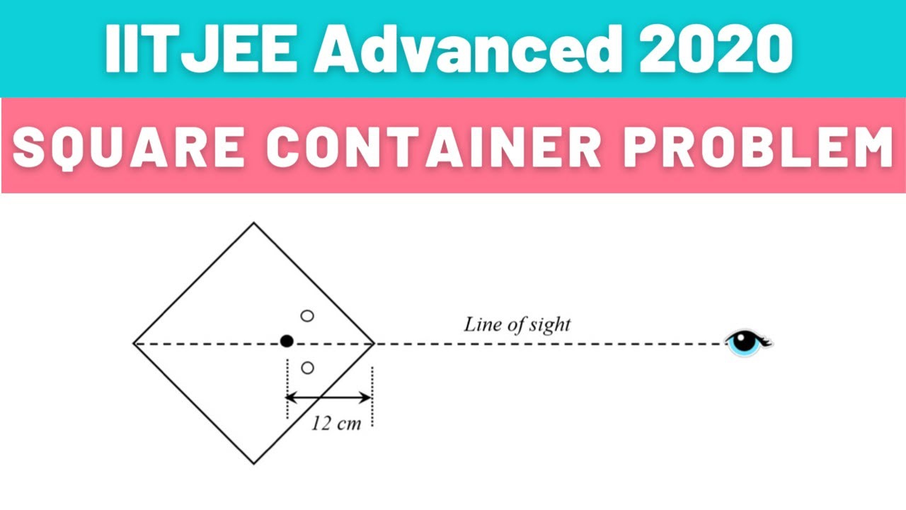 Square Container Image formation IITJEE Advanced 2020