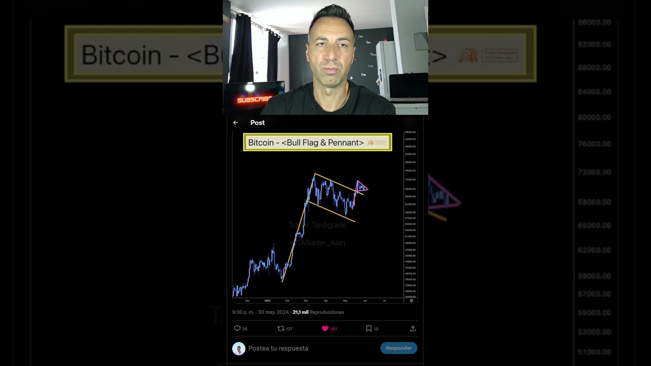 BITCOIN: Proxima subida parabolica #bitcoin #cripto #inflaci&oacute;n #ethereum