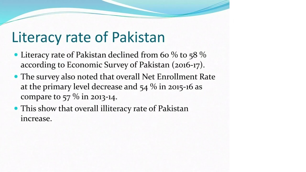 Social Problems Of Pakistan
