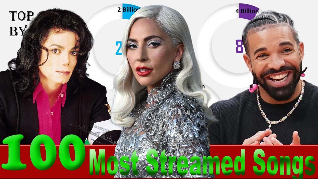 Top 100 Most Streamed Songs on Spotify Aug.  17  2026 №188
