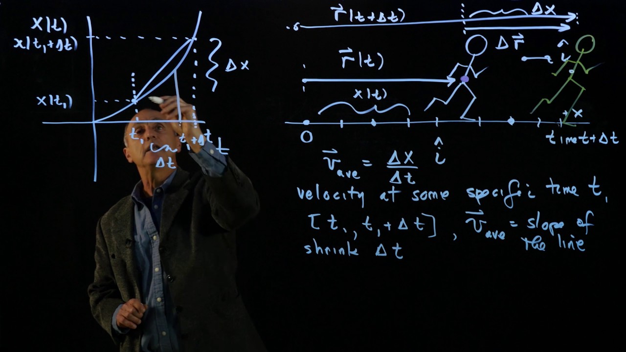 1.5 Instantaneous Velocity in 1D