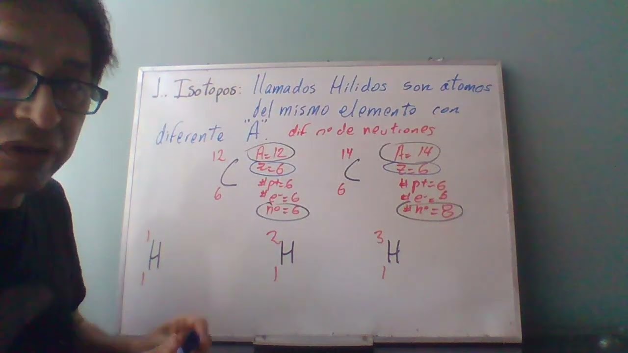 ESTRUCTURA ATÓMICA