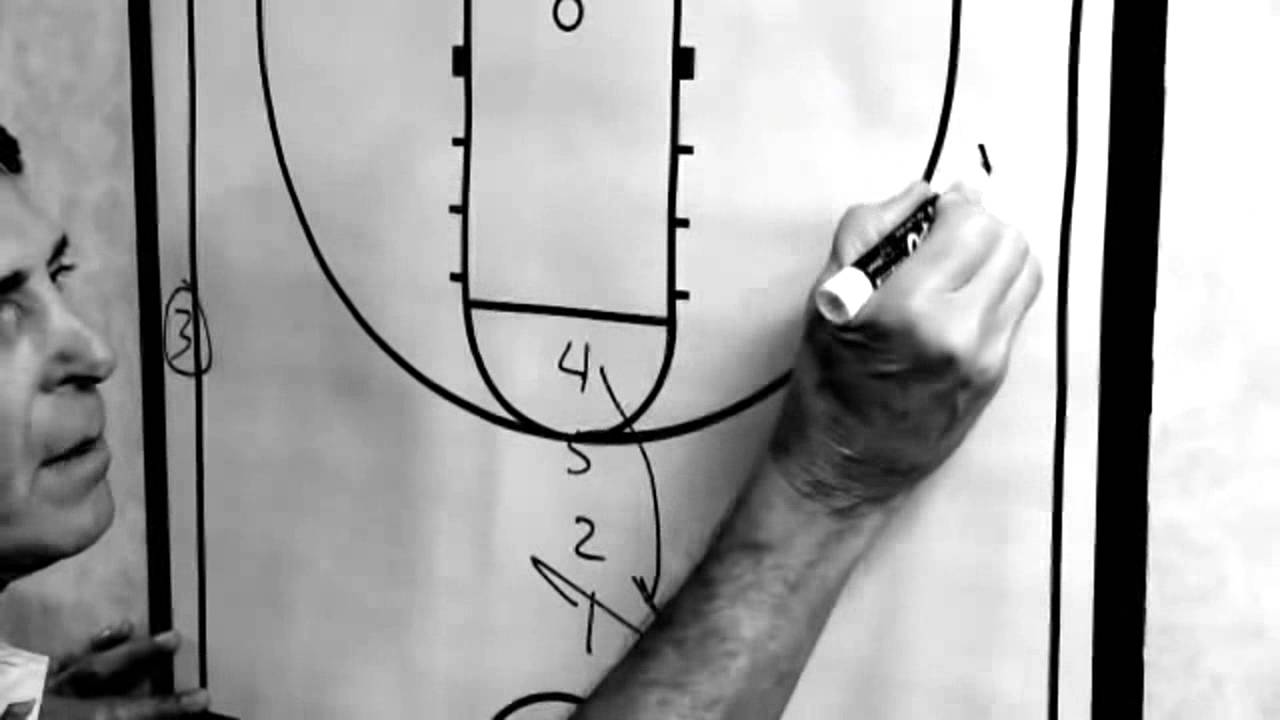 Basketball Plays After a Timeout Russ Bergman