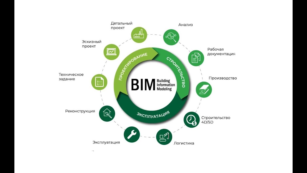 BIM (Building Information Modeling) - проектирование, строительство, эксплуатация