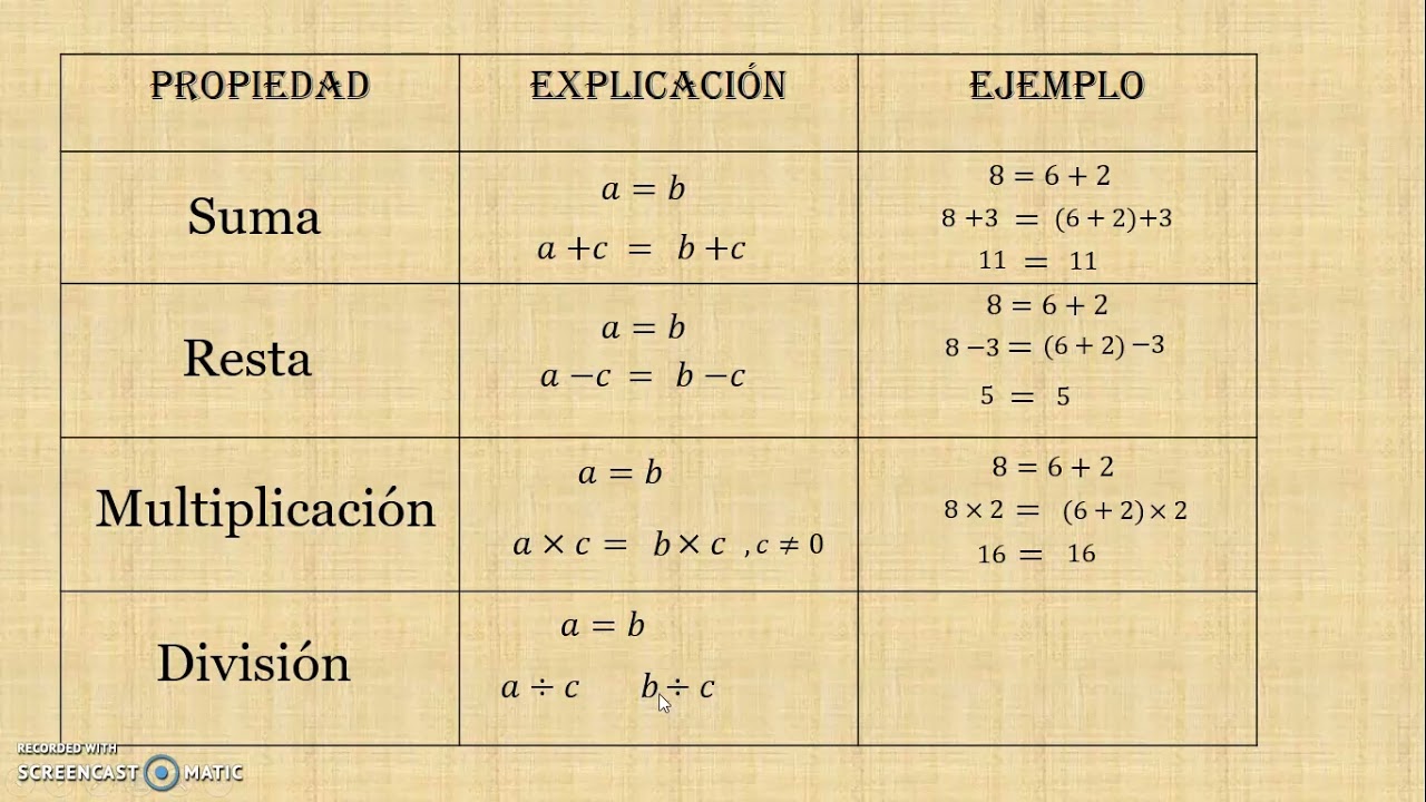 Propiedades de las igualdades