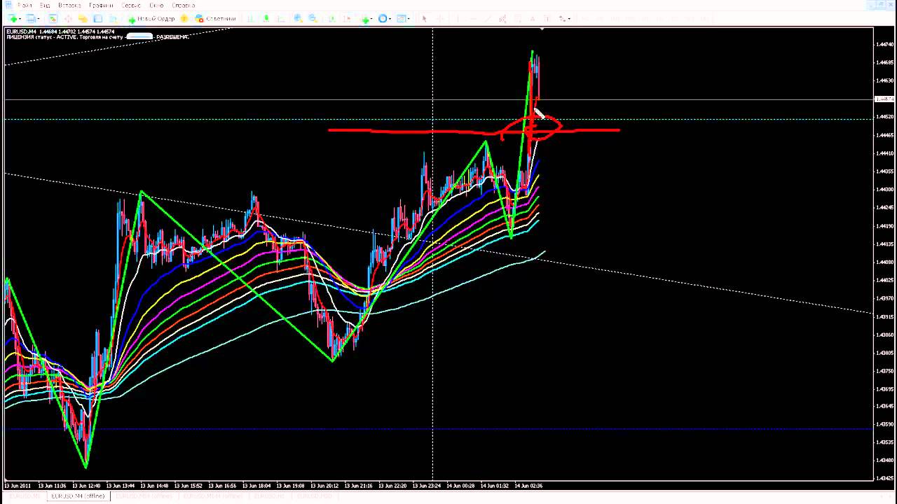 EURUSD (13.06.2011) - Торговая система SOGbank.GANN.system. Forex, CFD trading system