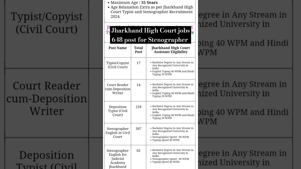 jharkhand high court court stenographer jobs 2024 | Typing jobs #viral #sarkarinaukri
