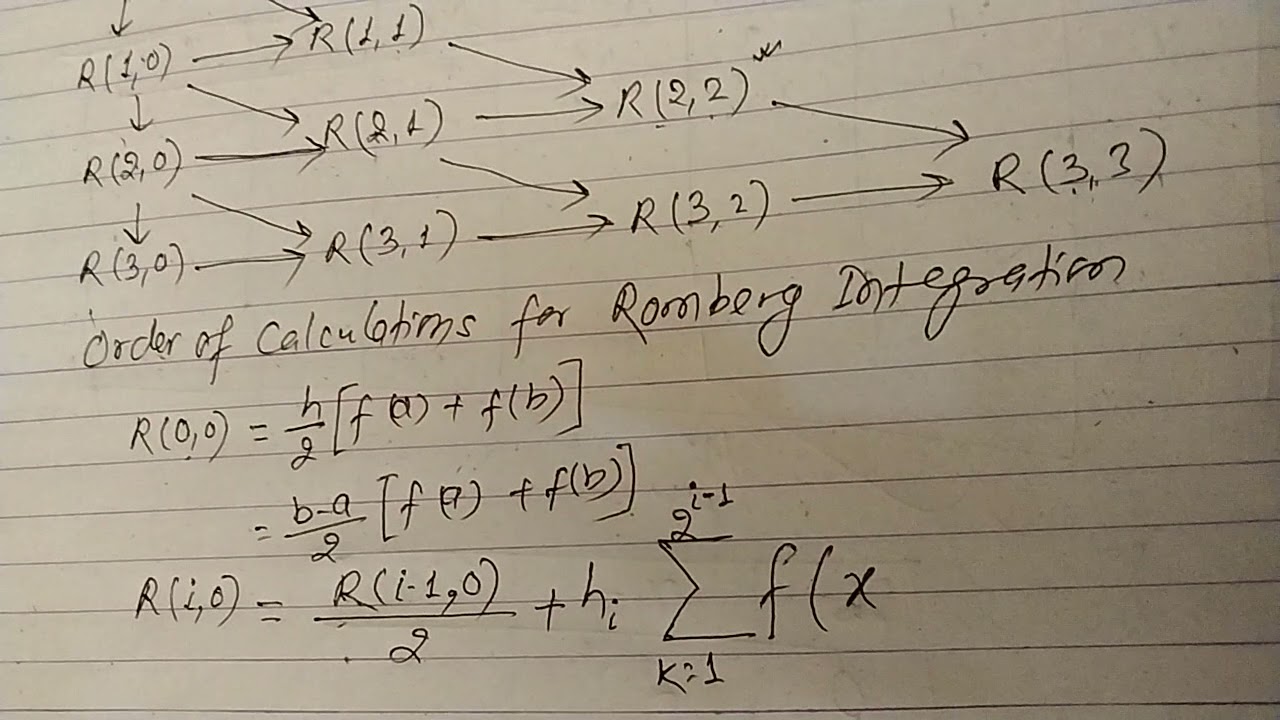 Romberg Integration