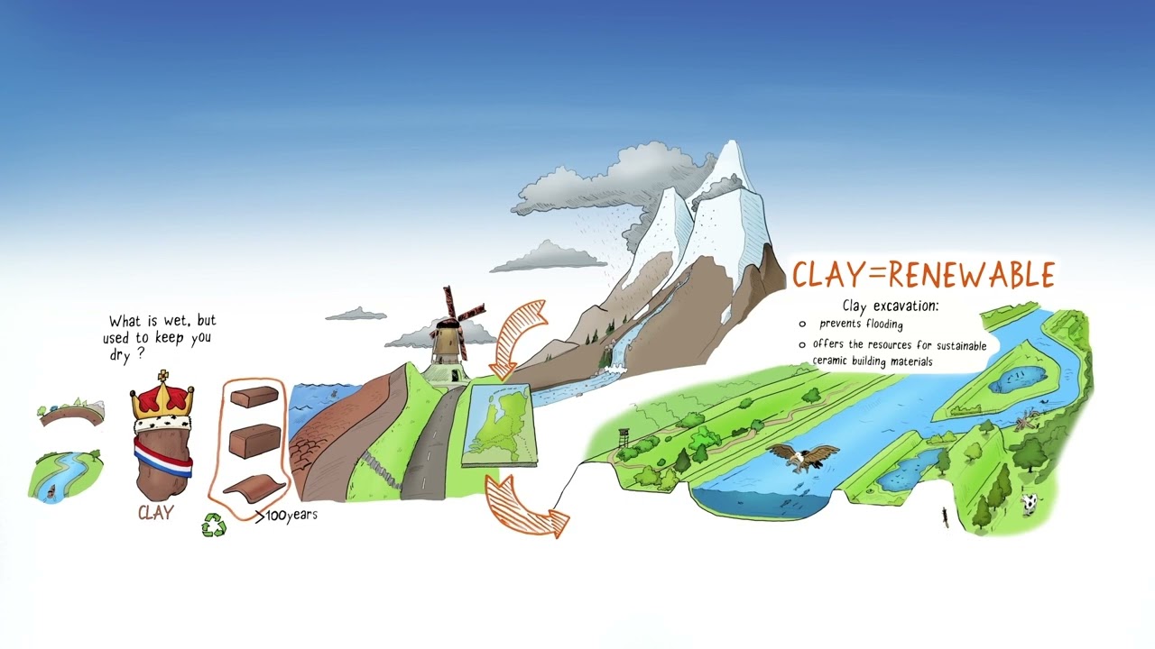 Sustainable Dutch clay excavation - renewable resource - english version