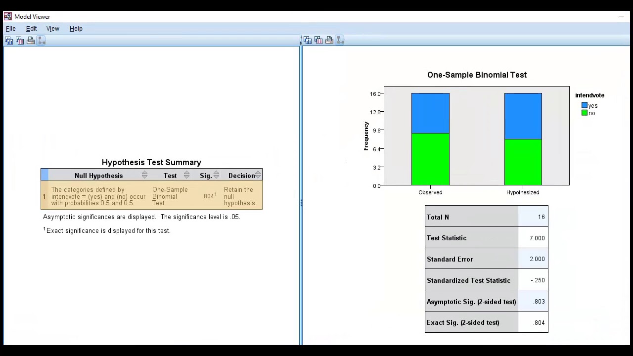 confidence interval around sample proportion using SPSS