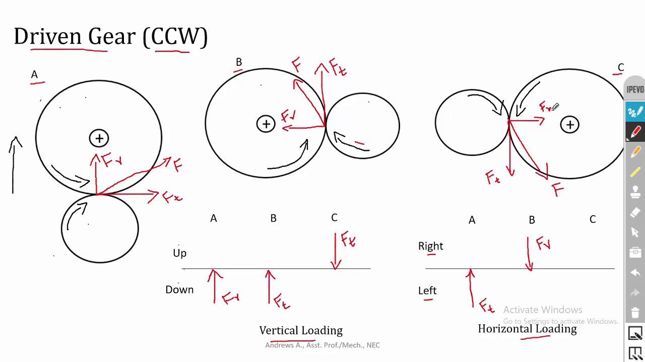 Forces acting on Gear | Design of Shaft | Design of Machine Elements