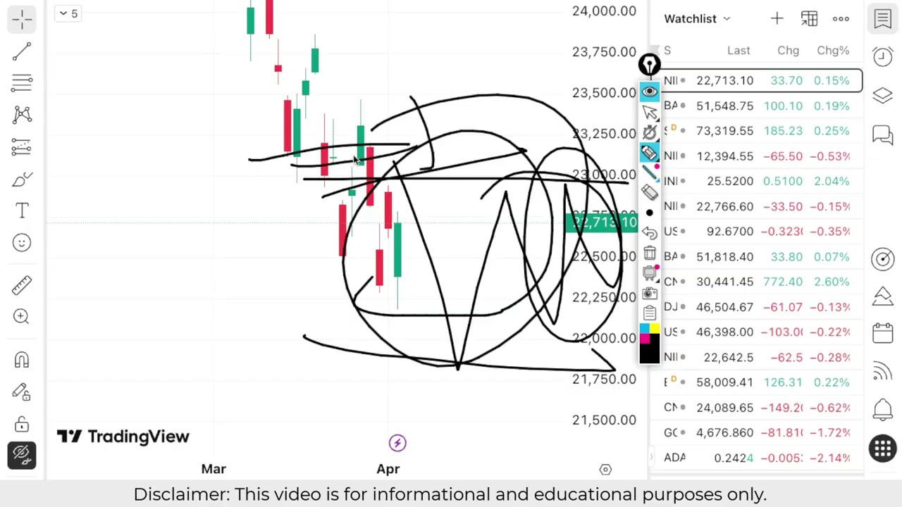 Nifty Prediction For Tomorrow Banknifty 06 April Monday Analysis Banknifty Dow Nifty Gap Up