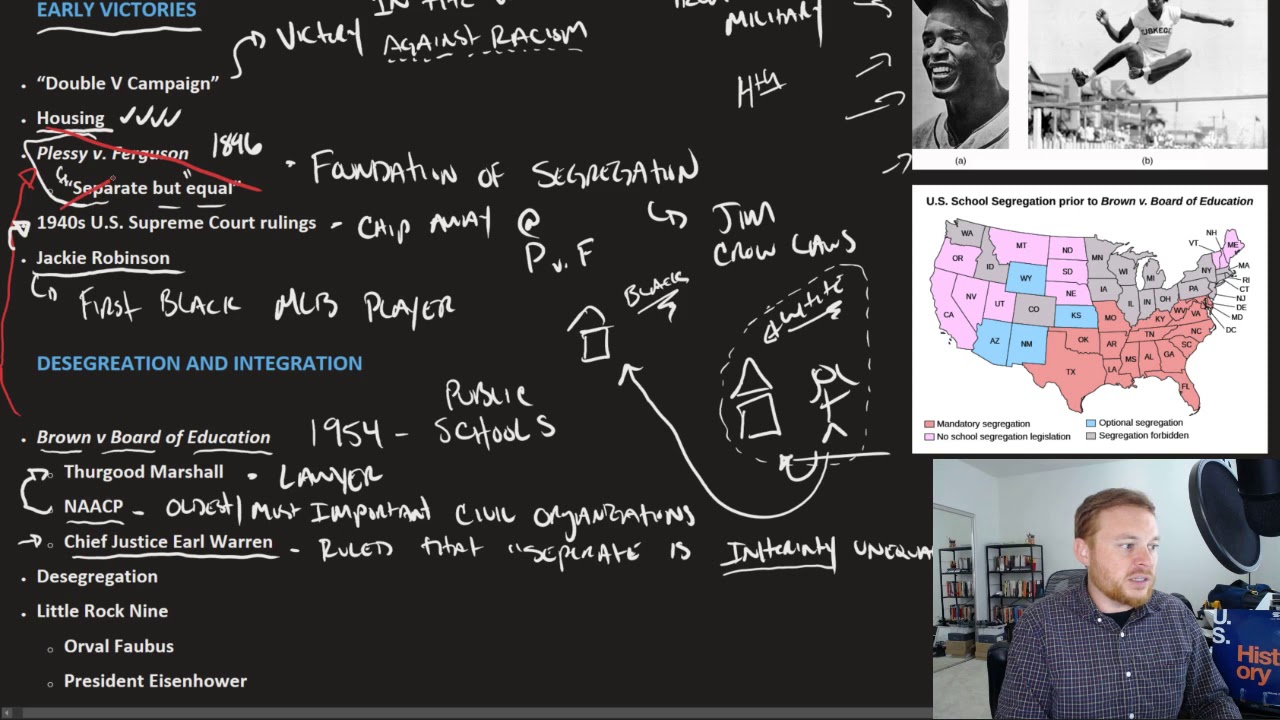 Openstax U.S. History - 28.5 The African American Struggle for Civil Rights