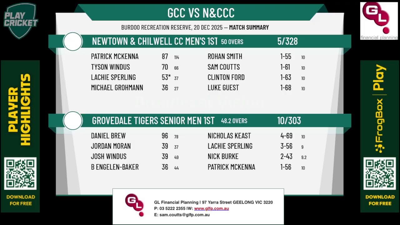 Grovedale Tigers Senior Men 1st XI v Newtown & Chilwell CC Men's 1st XI